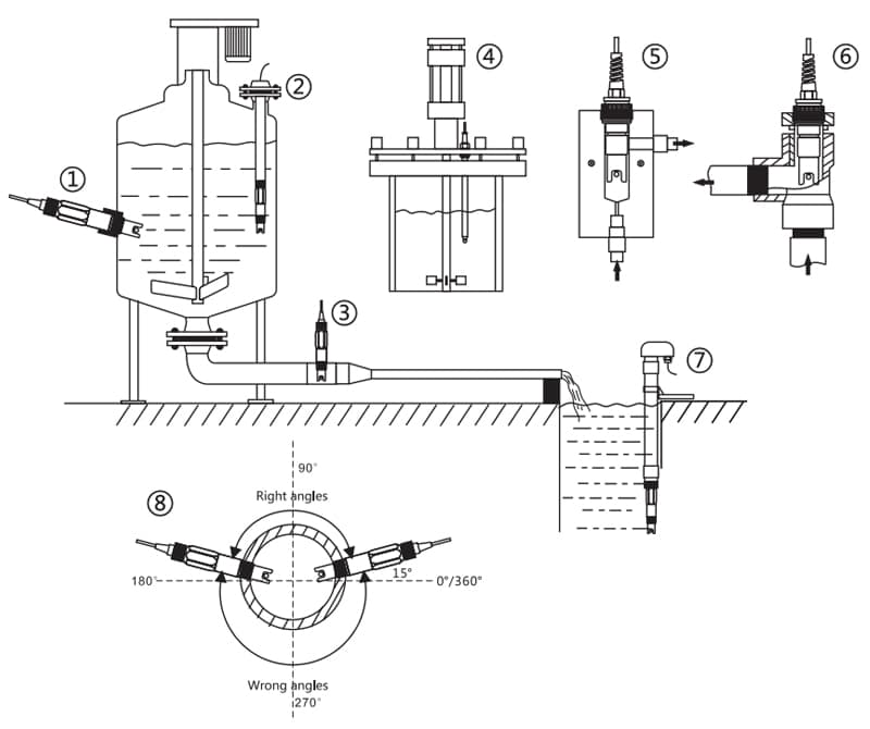 Salinity electrode installation schematic diagram