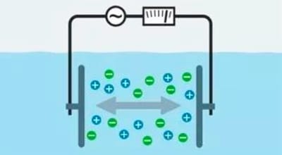 What is conductivity?