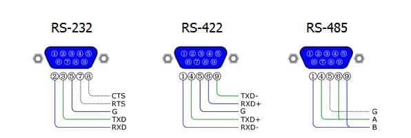 rs232 vs rs422 vs rs485