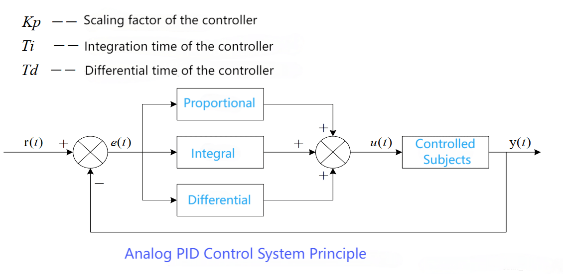 PID Controller - Apure