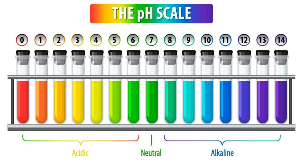 The effect of ph pool degree on pool water