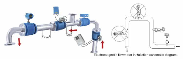 Electromagnetic flowmeter installation diagram