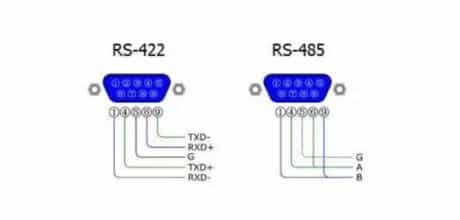 rs422 vs rs485