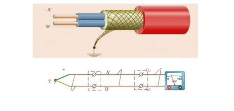 Thermocouple working process