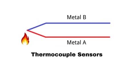 thermocouple working principle