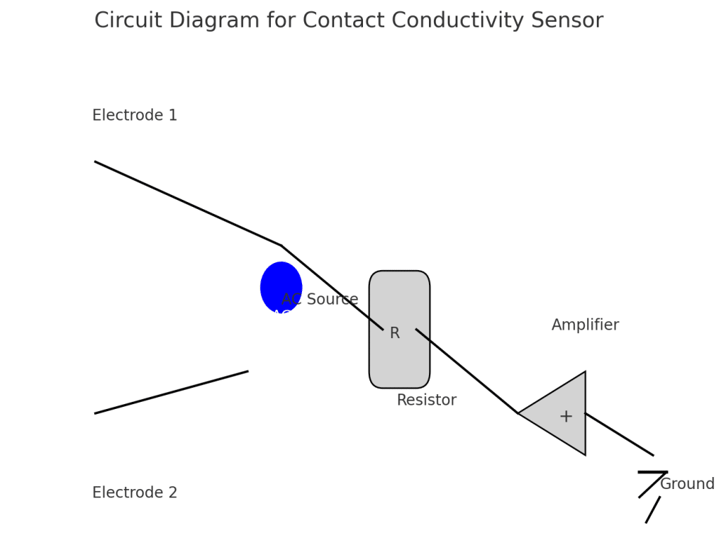 Circuit Diagram For Contact Conductivity Sensor