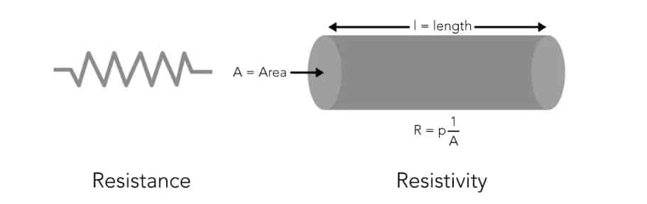 Relationship between resistance and resistivity in water