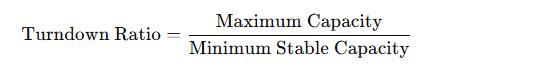 Formula for turndown ratio