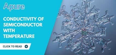 Conductivity of Semiconductor With Temperature